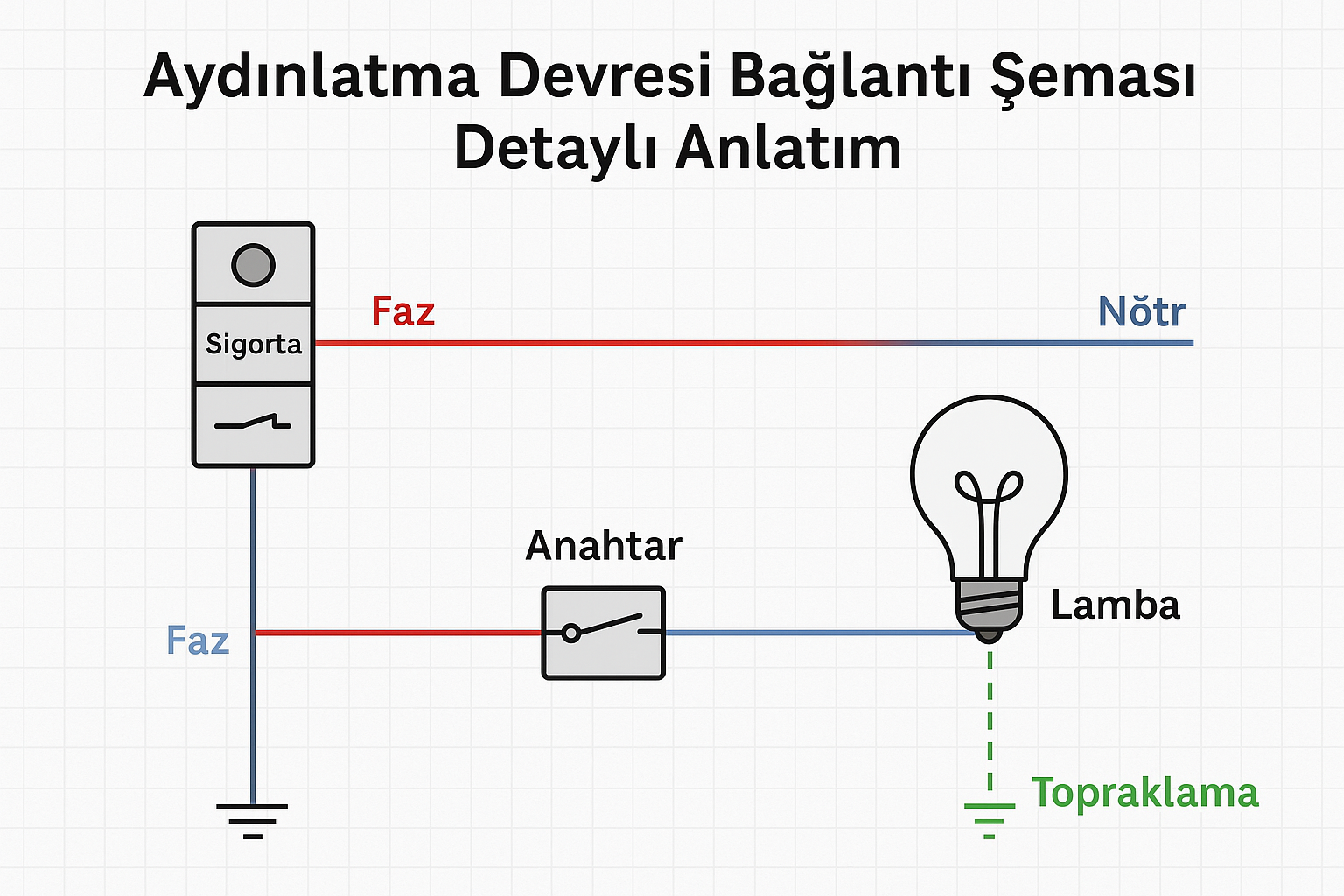 İstanbul elektrikçi Aydınlatma Devresi Bağlantı Şeması Evde Aydınlatma devresi bağlantı şeması detaylı anlatım