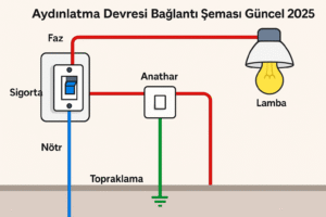 İstanbul elektrikçi Aydınlatma Devresi Bağlantı Şeması Evde Aydınlatma devresi bağlantı şeması evde