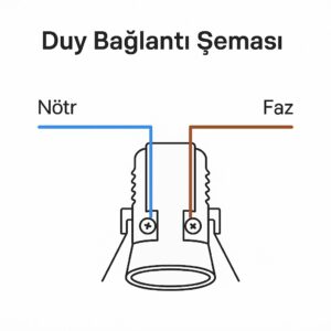 Duy bağlantı şeması - E27 duy faz ve nötr kablo bağlantı yönleri