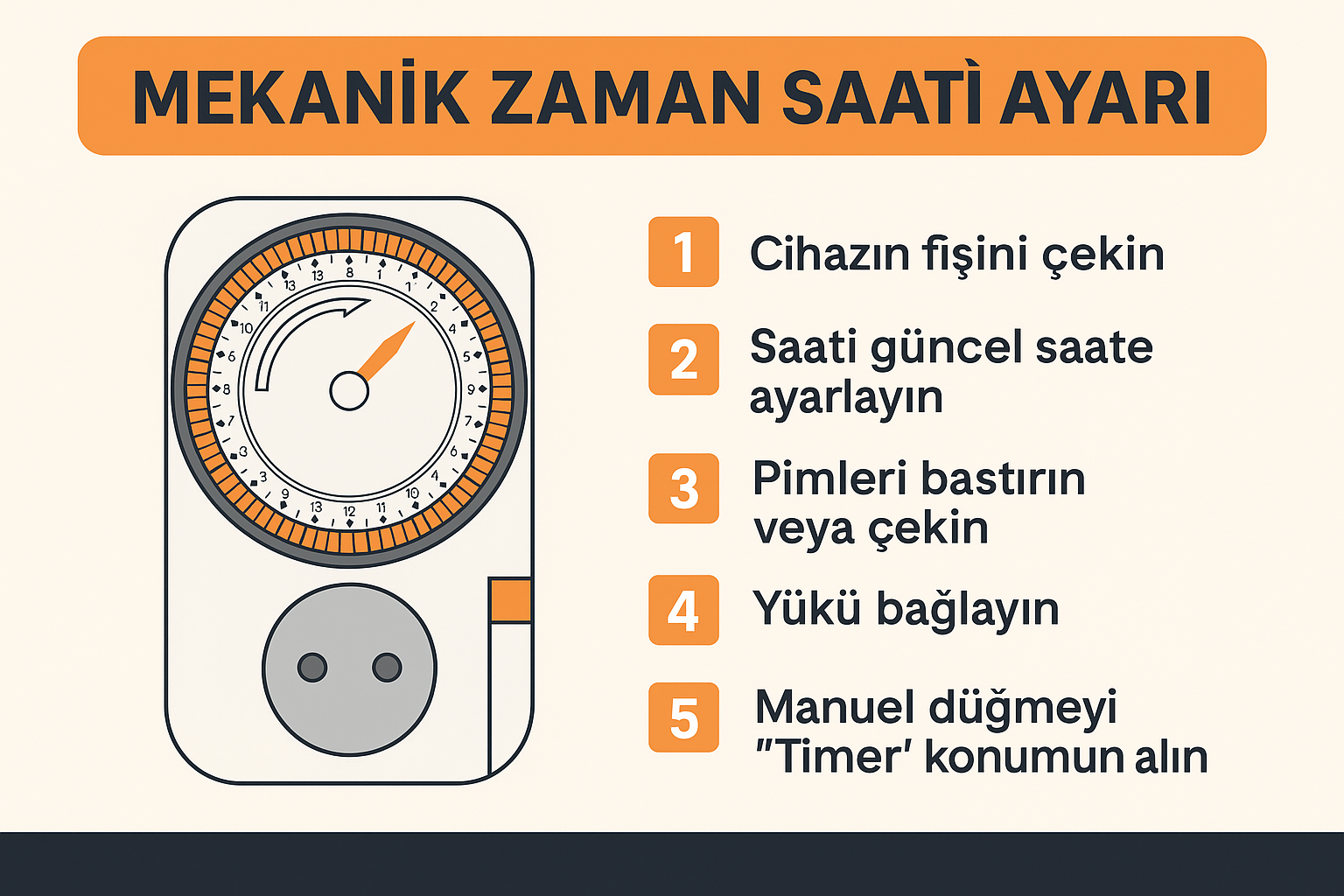İstanbul elektrikçi Zaman saati ayari nasıl yapılır ? Mekanik zaman saati ve yanında kurulum adımlarının sıralandığı Türkçe bilgi grafiği.