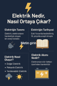 İstanbul elektrikçi Elektrik Nedir, Nasıl Ortaya Çıkar? Elektrik nedir ve nasıl ortaya çıkar sorusunu anlatan ikinci infografik - elektriğin oluşumu, akım türleri ve günlük kullanım alanları.