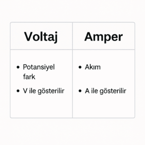 İstanbul elektrikçi ⚡ Voltaj ile Amper Arasındaki Fark Nedir? Amper sembolü - ampermetre ve A harfiyle elektrik akımını simgeleyen ikon
