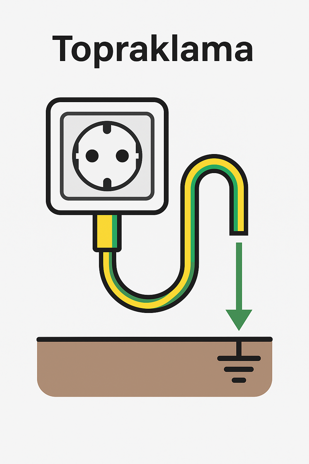 İstanbul elektrikçi 🌍 Topraklama Nedir ve Neden Önemlidir? Topraklama şeması - priz ve sarı-yeşil kablo ile elektrik akımının güvenli şekilde toprağa yönlendirilmesi